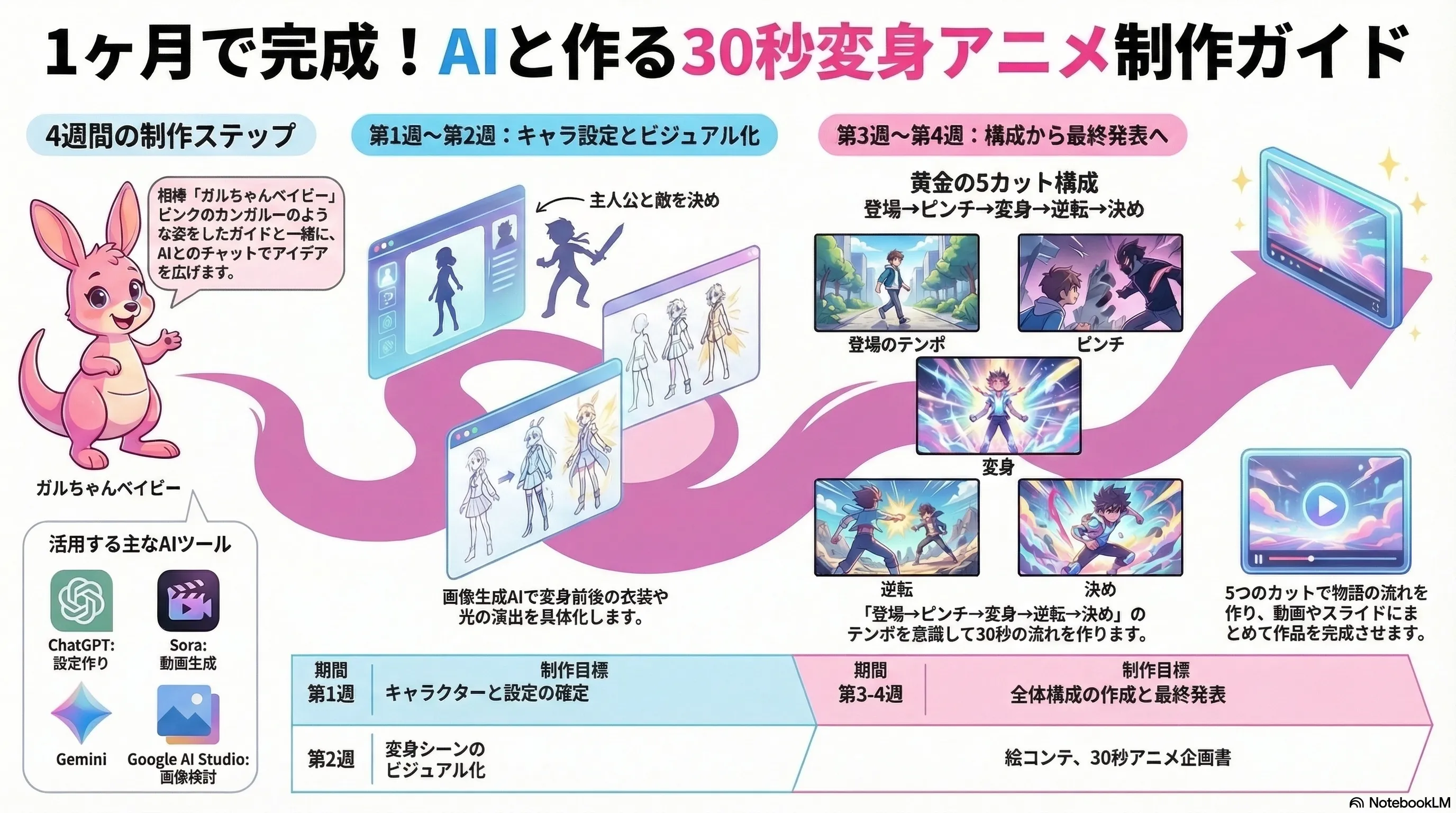 30秒変身アニメを作る