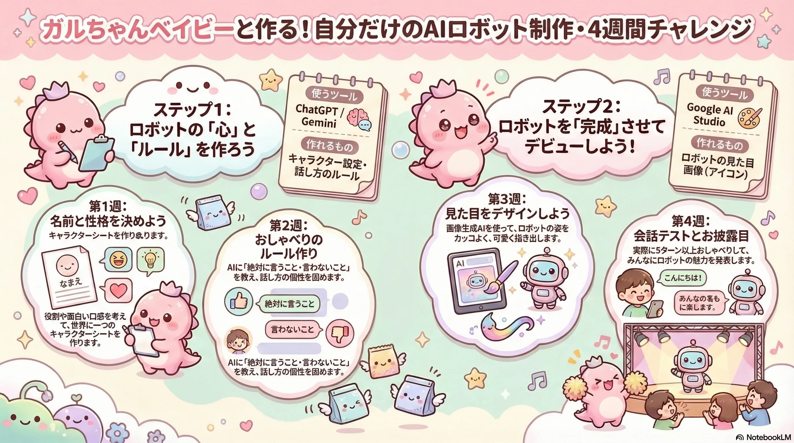 会話ロボット制作