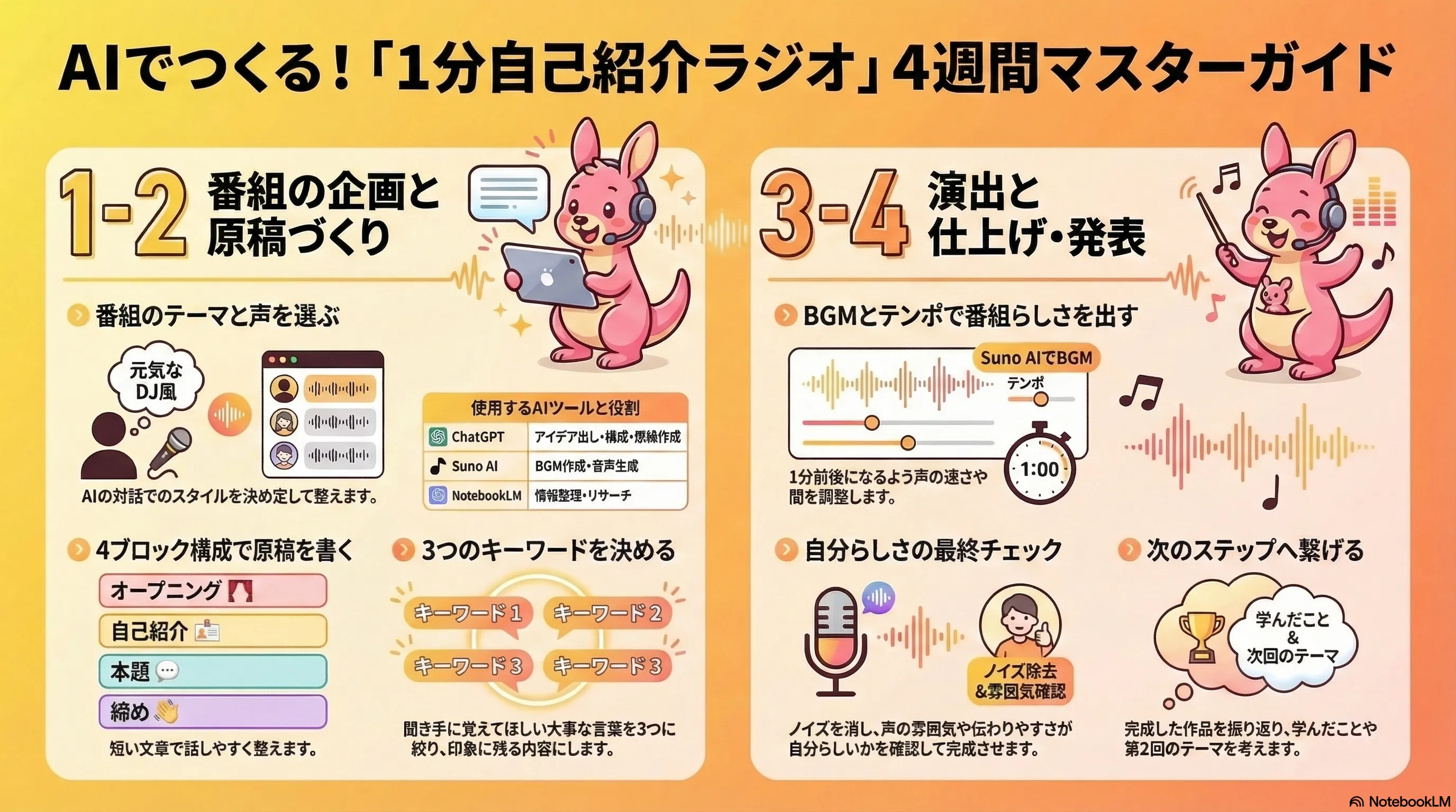 1分自己紹介動画を作る