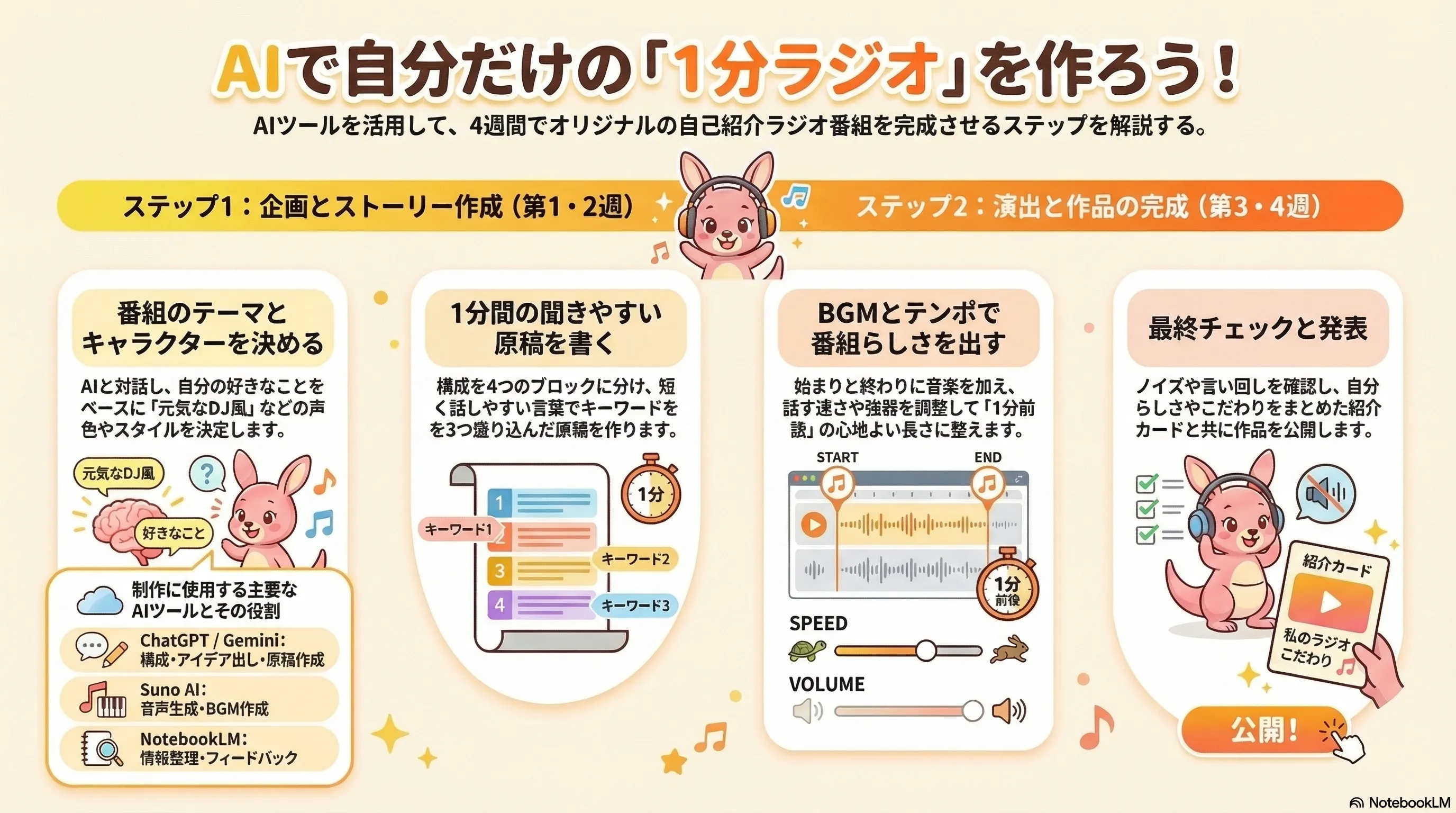 自己紹介ラジオを作る
